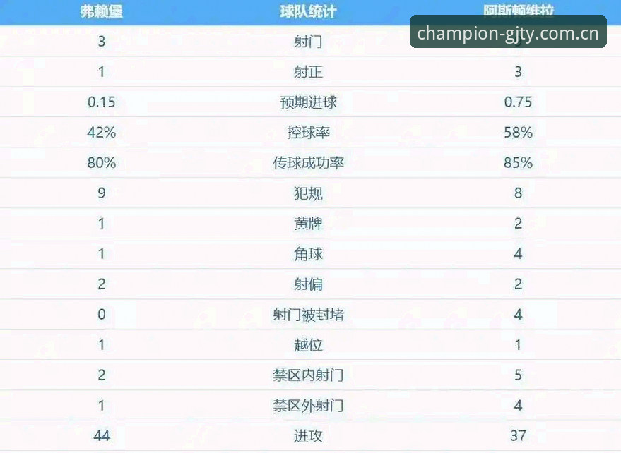 埃梅里欧联杯五冠王全面解析：从塞维利亚到维拉，技术流主帅的战术进化之路